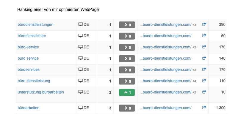 SEO Struktur und Rankings