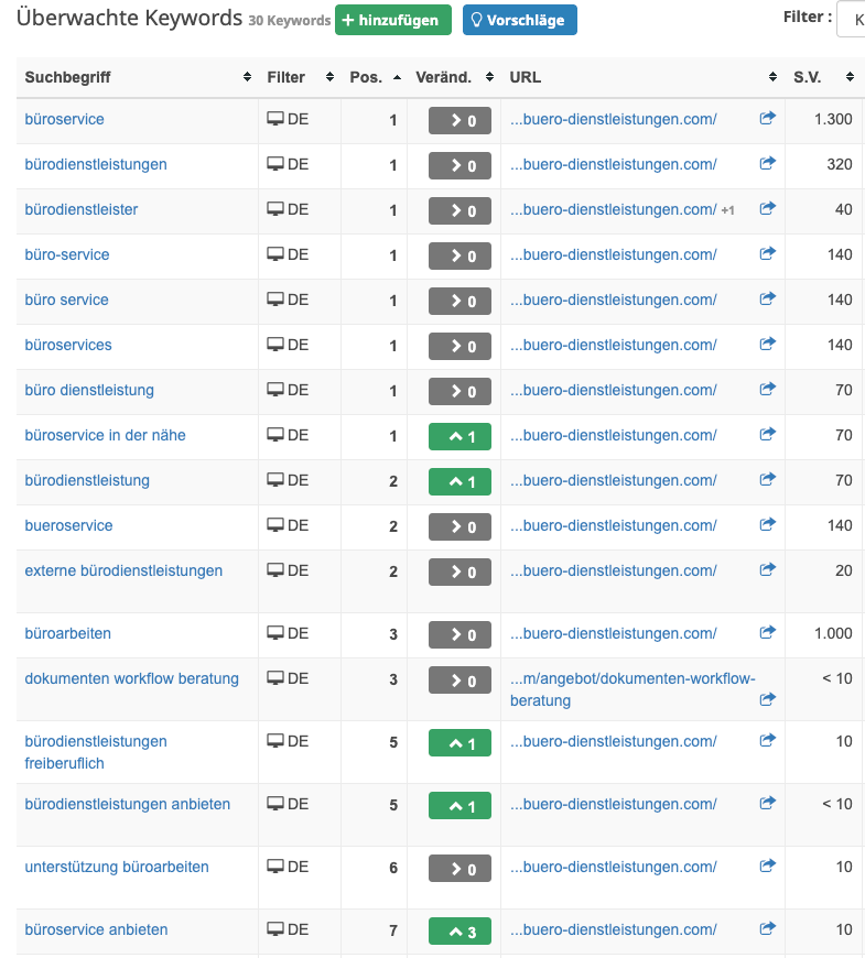 SEO Struktur und Rankings