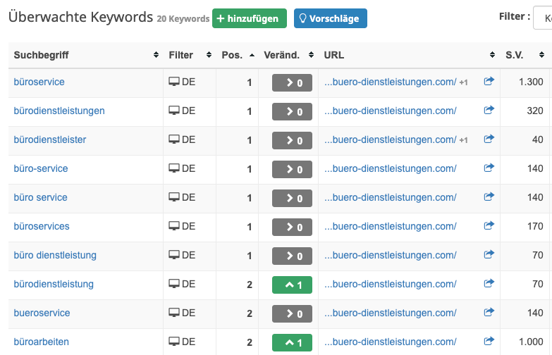 SEO Struktur und Rankings